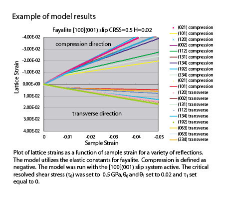 modelresults1