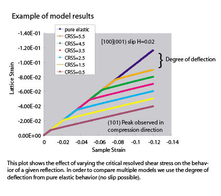 modelresults2